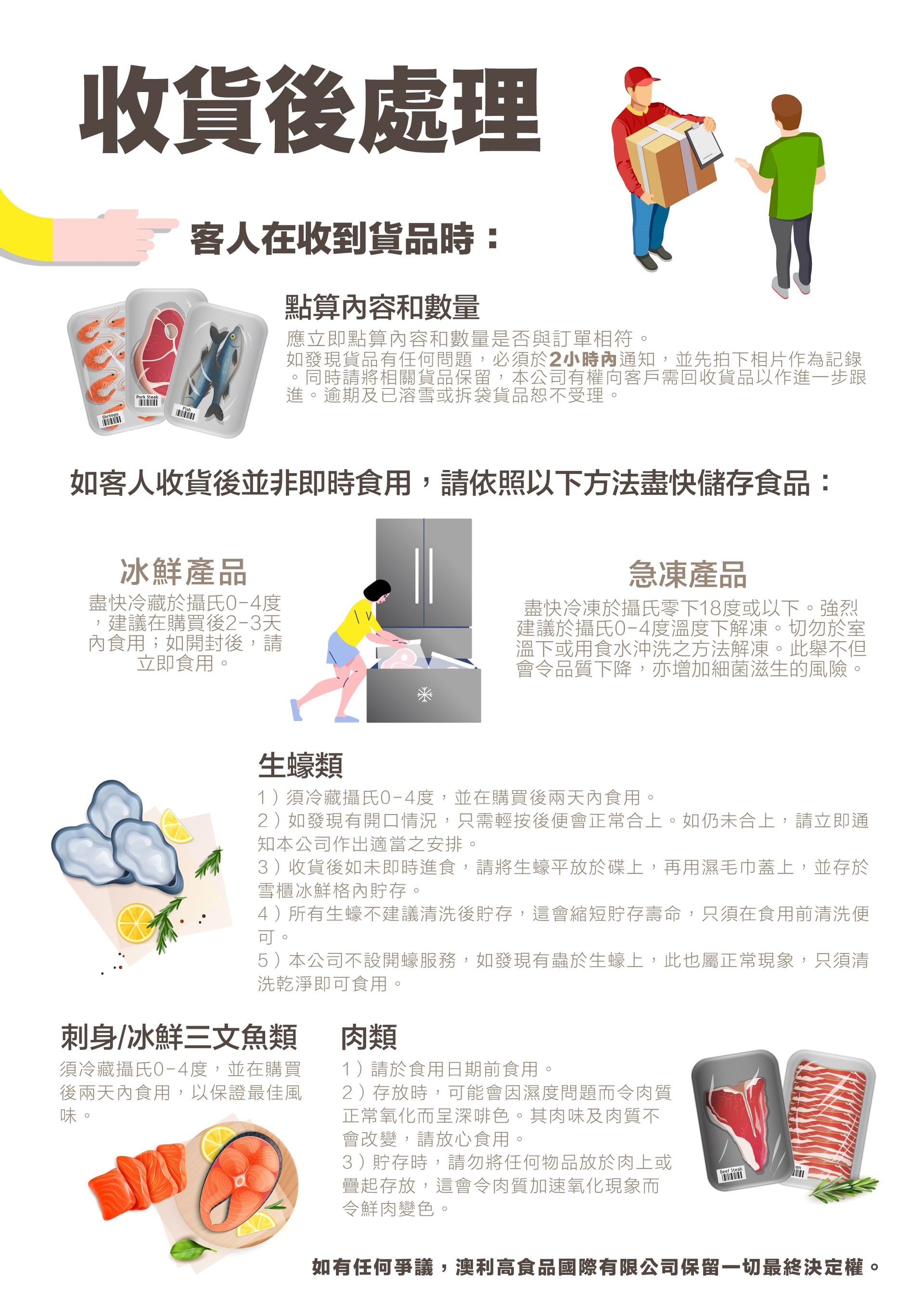 收貨後處理