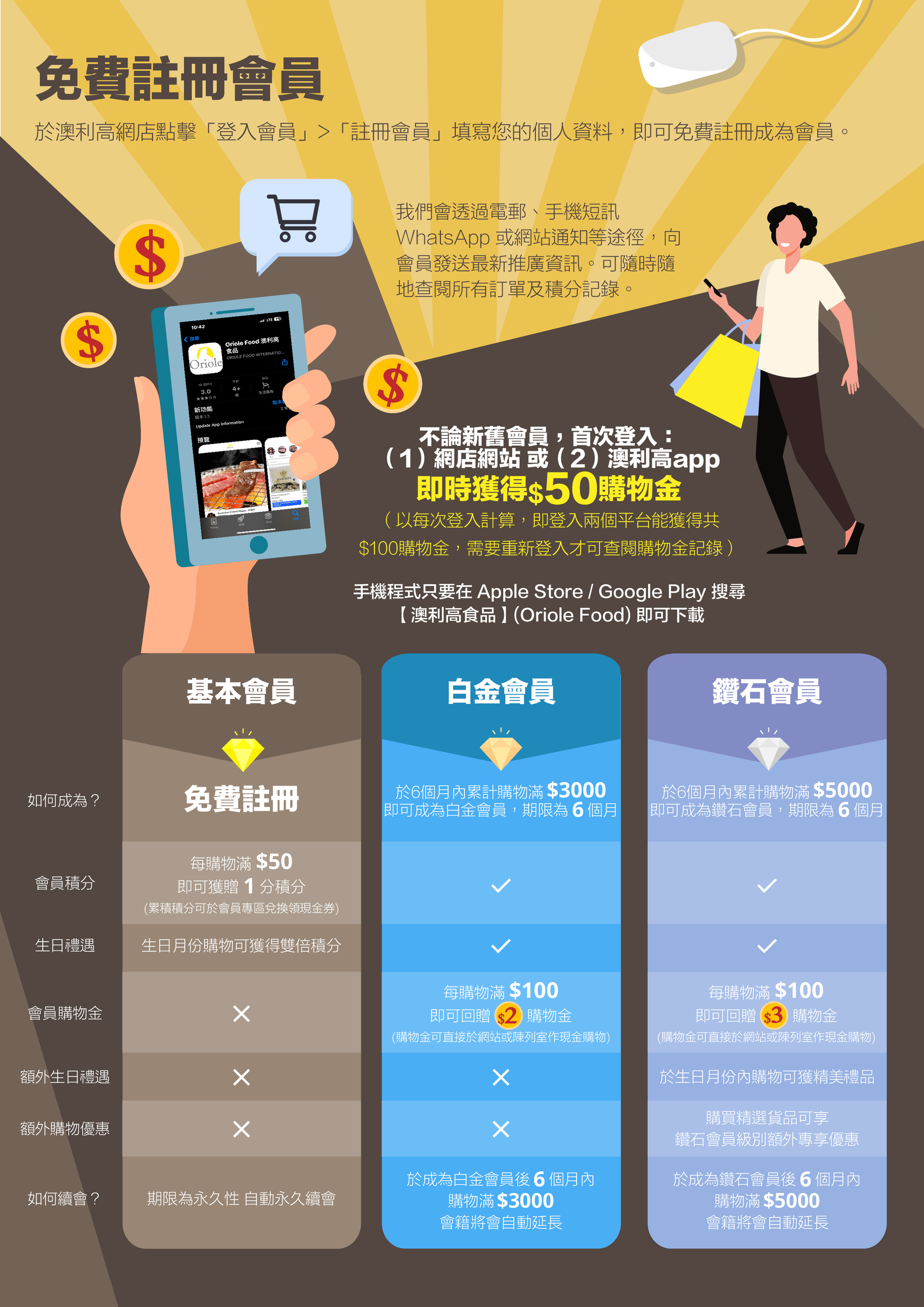 如何成為會員?
