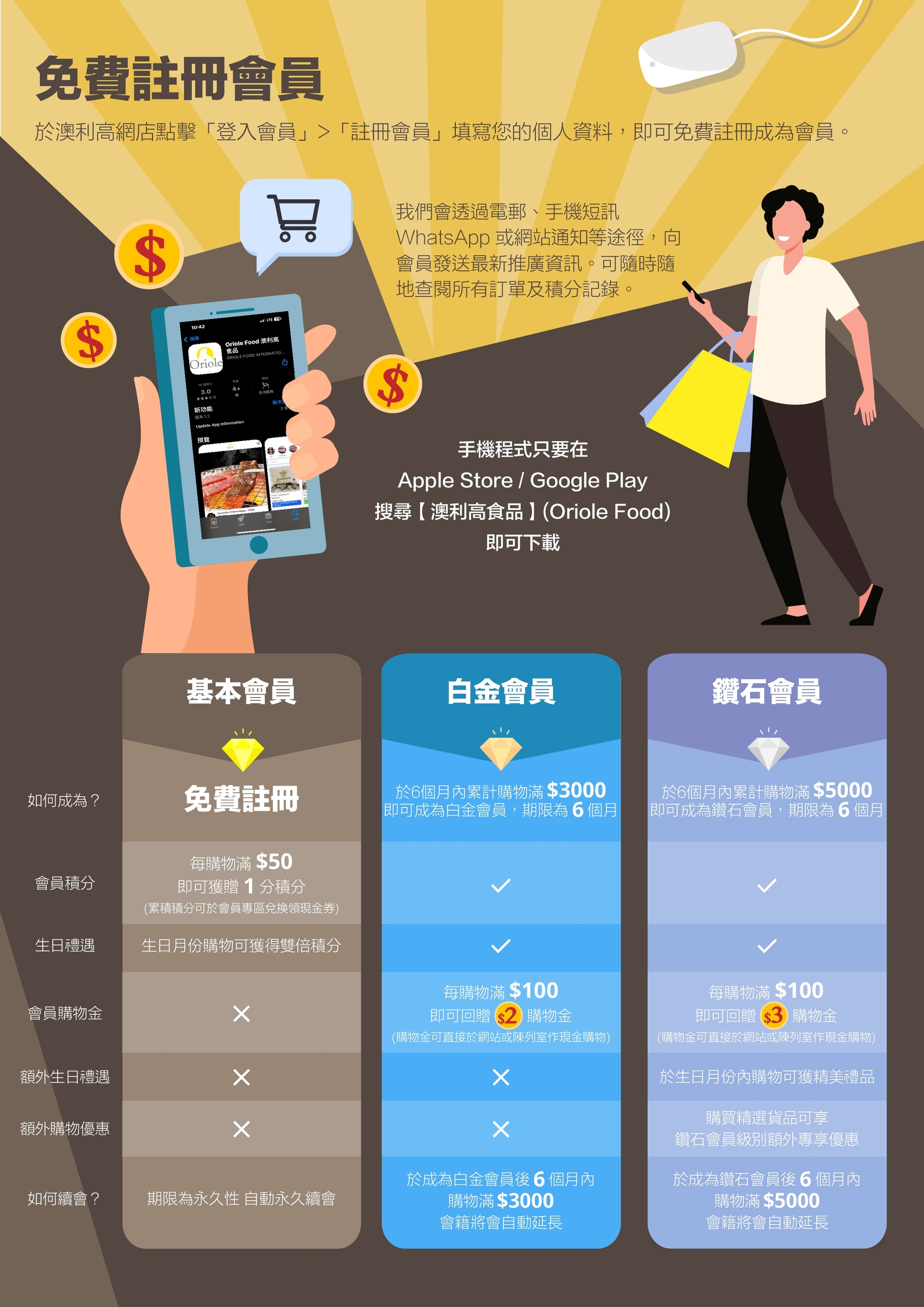 如何成為會員?